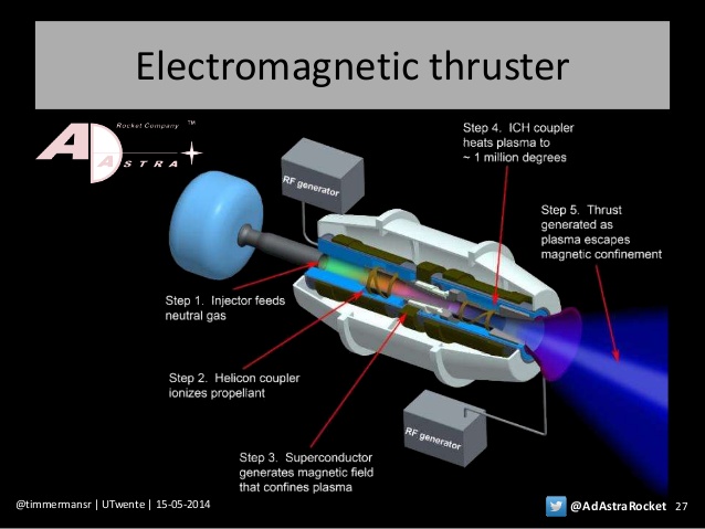 the-next-giant-leap-propulsion-and-habitats-for-mars-27-638